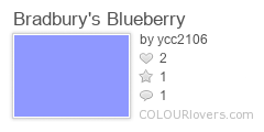 Bradburys_Blueberry