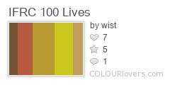 IFRC_100_Lives