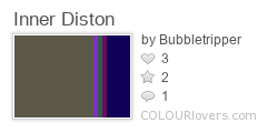 Inner_Diston