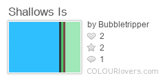 Shallows_Is