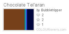 Chocolate_Telaran